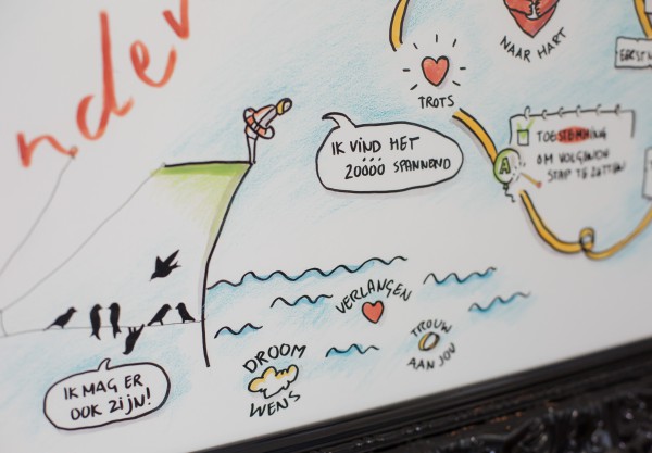 Training: Bouwen aan (zelf)vertrouwen Training: Bouwen aan (zelf)vertrouwen