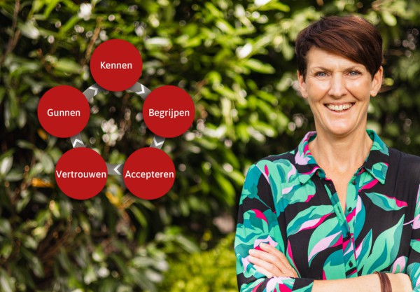 Durf te Verbinden, het begint bij jezelf