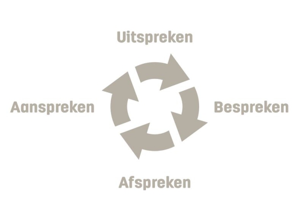 De communicatiecirkel De communicatiecirkel